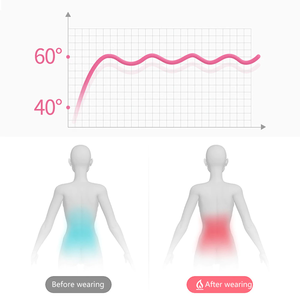 CycleEase Menstrual Heat & Vibration Belt